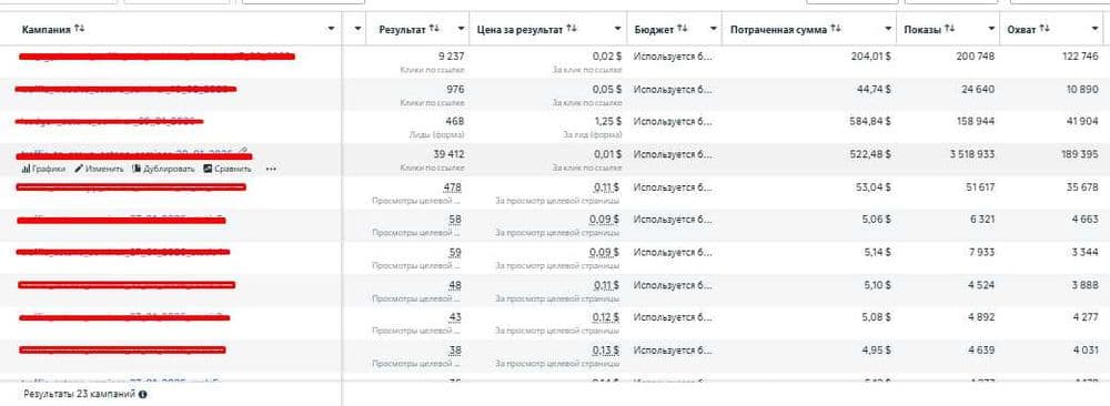 Настройка таргета и рекламы GOOGLE - DELTA VISION — 3