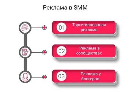 Targetolog Таргетолог -  Instagram, Facebook, Google, маркетолог — 3