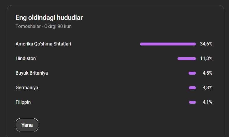 American youtub kanal — 3