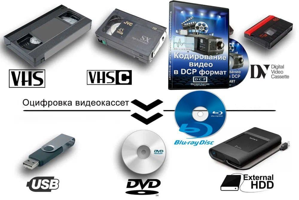 Оцифровка видеокассет, Videokassetalarni raqamlashtirish,Video Capture — 4