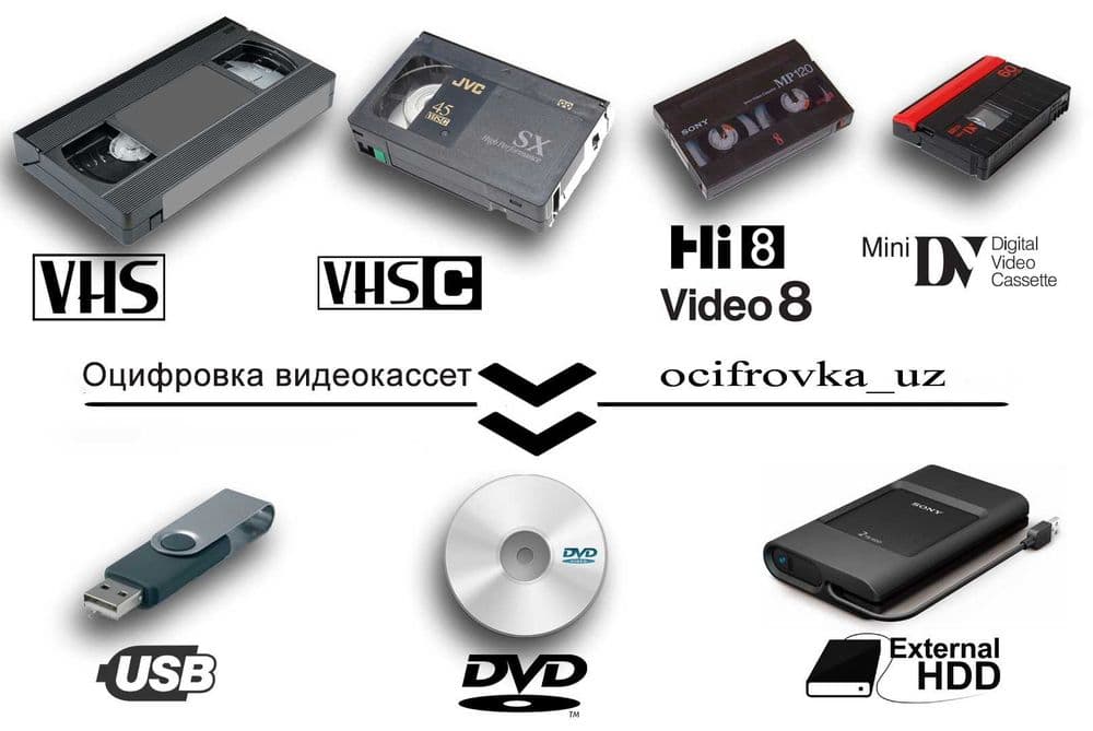 запись с диска на флешку, перезапись с видео кассет на диск — 1