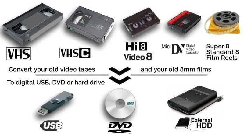 Высококачественная оцифровка видеокассет VHS, VHS-C, Hi8, Мини DV — 3