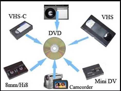 Высококачественная оцифровка видеокассет VHS, VHS-C, Hi8, Мини DV — 4