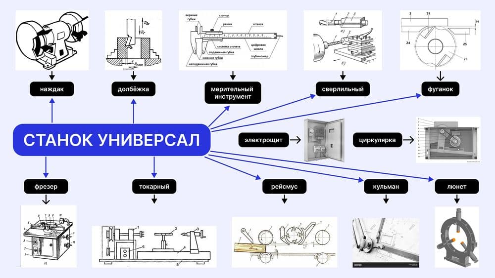 Cтанок универсальный по дереву