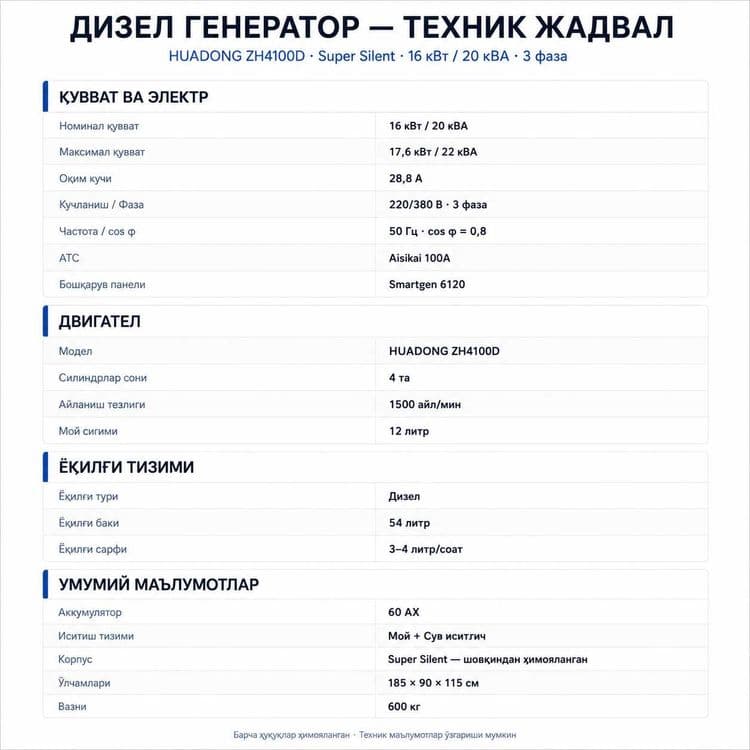 Дизель Генератор | Elegan 16 кВт / 20 кВА Под Ключ! (Dizel Generator) — 2