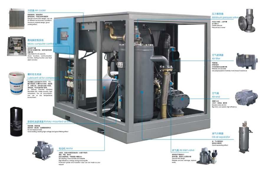 Винтовой компрессор RISAN 37 kw (с инвертором) / Kompressor 37 kwt — 4