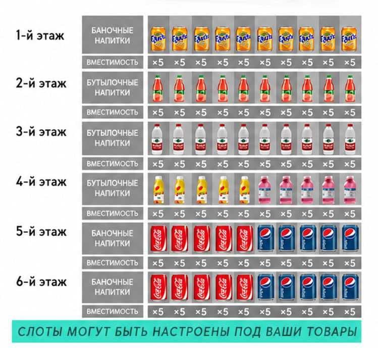 Vending apparat, Вендинг Аппарат — 2