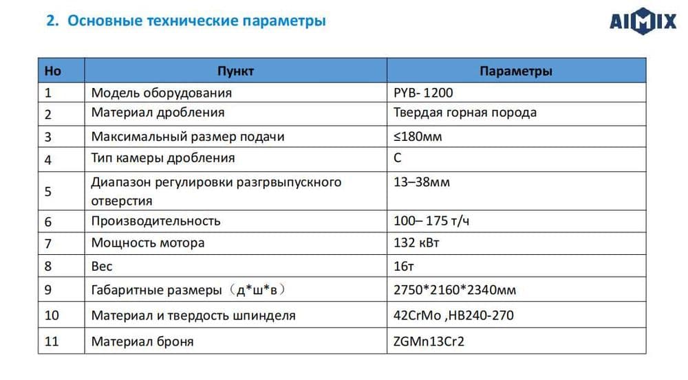 Конусная дробилка PYB-1200 , Минимум простоев, максимум результата — 5