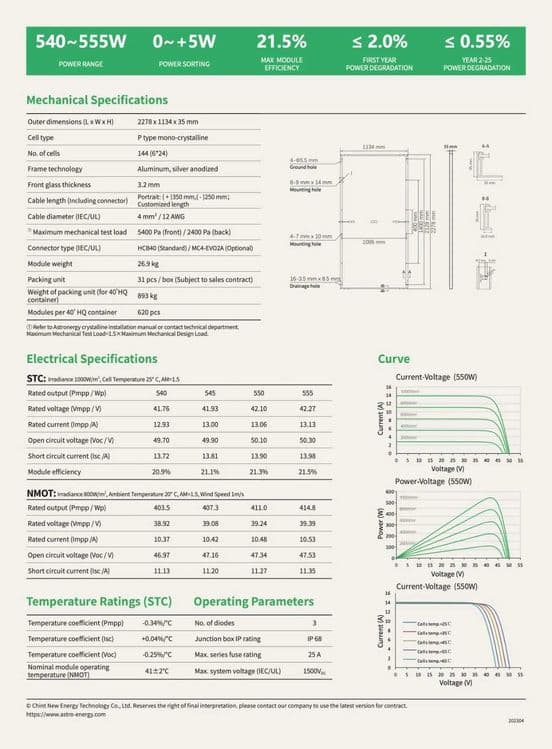 Солнечные панели ASTRO energy 610w — 2