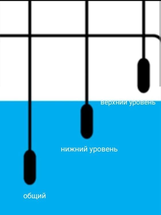 Водоподготовка - электронный поплавок — 2