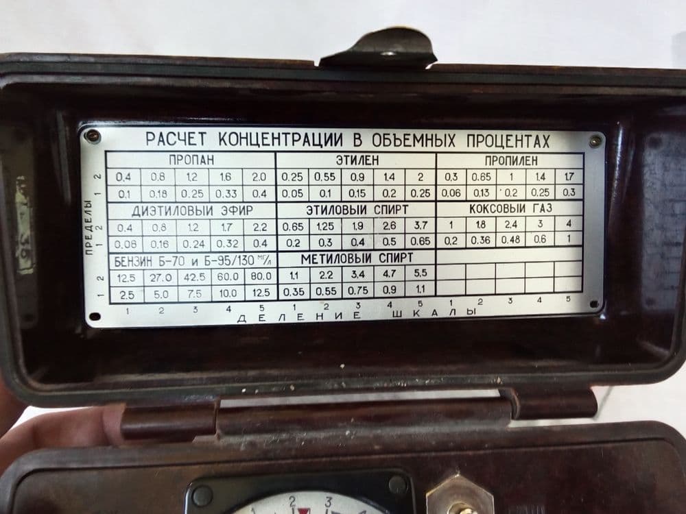 Газоанализатор ПГФ2М1 изг4 — 2