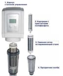 Автоматический cамопромывной фильтр KM-PF-1