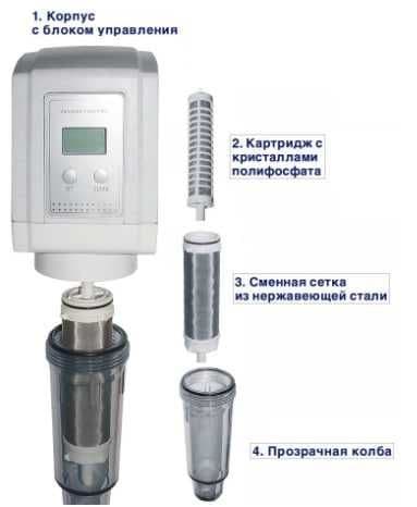 Автоматический cамопромывной фильтр KM-PF-1 — 1