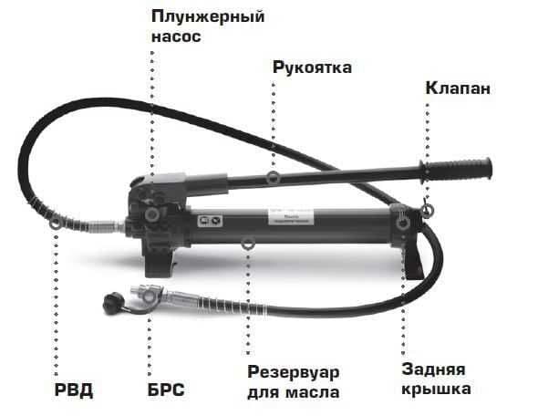Помпа гидравлическая ручная  JCP-700A — 3