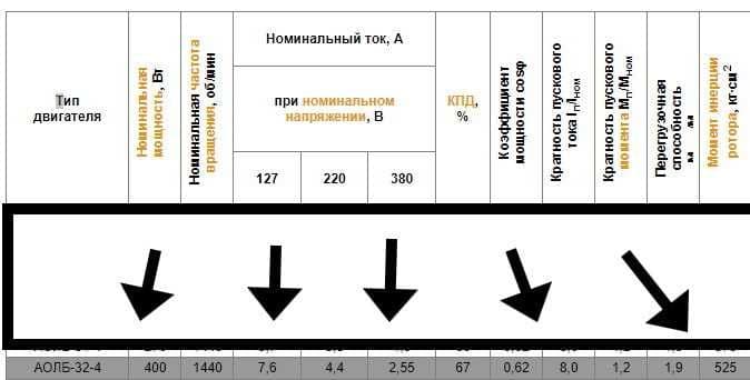 Однофазный асинхронный электродвигатель(мотор) АОЛБ 31-4. — 2