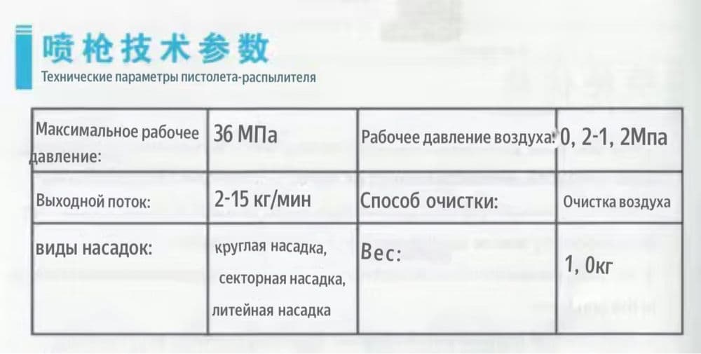 ППУ пистолети пена апарат учун — 6