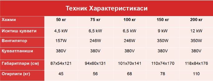 Сушилка для 50 кг (ПЭ ПП ПВХ) — 5