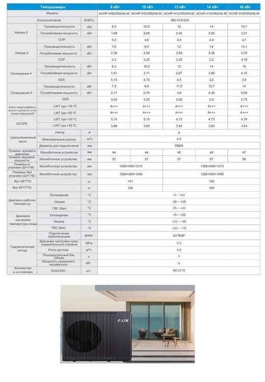 Тепловые насосы  Моноблочного типа R290 — 4