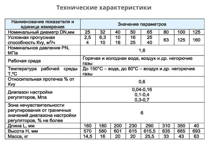 Регуляторы давления для воды и пара Ташкент — 3