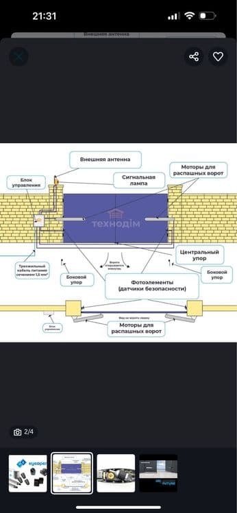 Автоматика для ворот от бренда Powertech! — 2