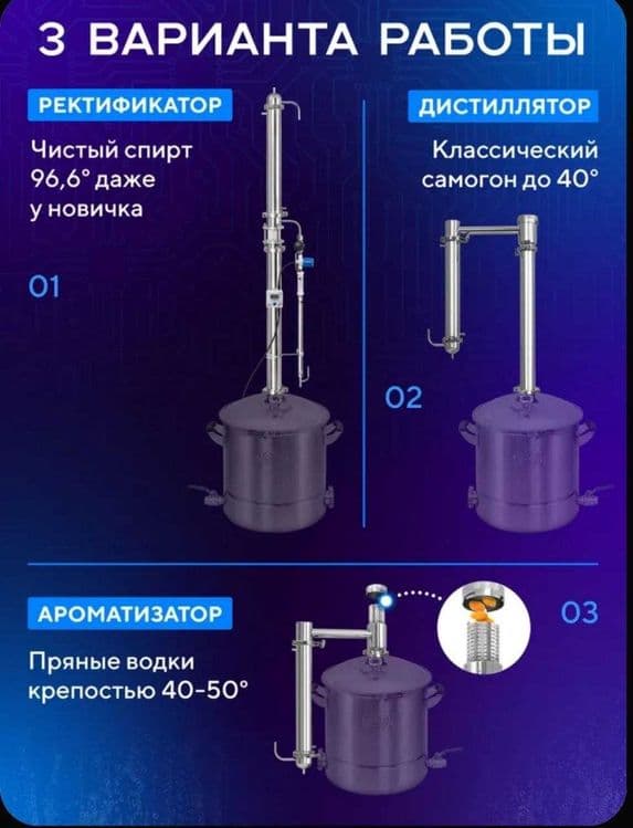 Колонна ректификационная для самогонного аппарата Wein 7 PRO 2 дюйма — 7