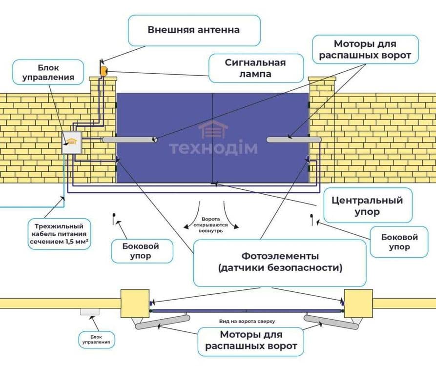 Автоматика распашных ворот — 2
