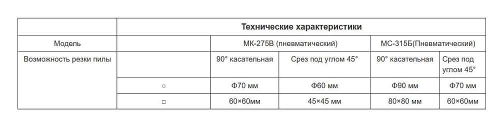 Пневматическая полуавтоматическая  циркулярная пила для резки металла — 2