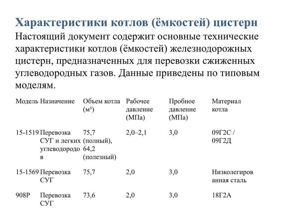 Пропанновые бочки, Цистерны, ёмкости и котлы — 2