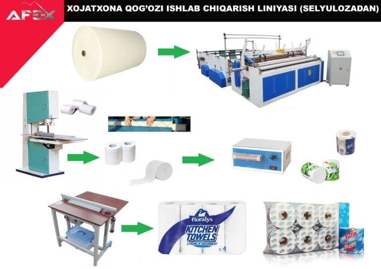 Xojatxona qog‘ozi (туалетни бумага)  ishlab chiqarish uskunasi — 2