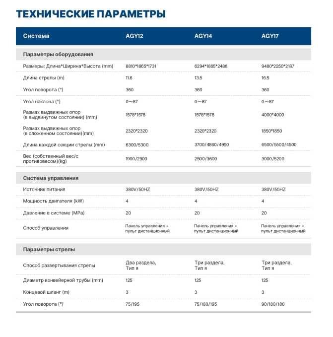 Бетонораспределитель. Подача бетона в любую точку. — 2