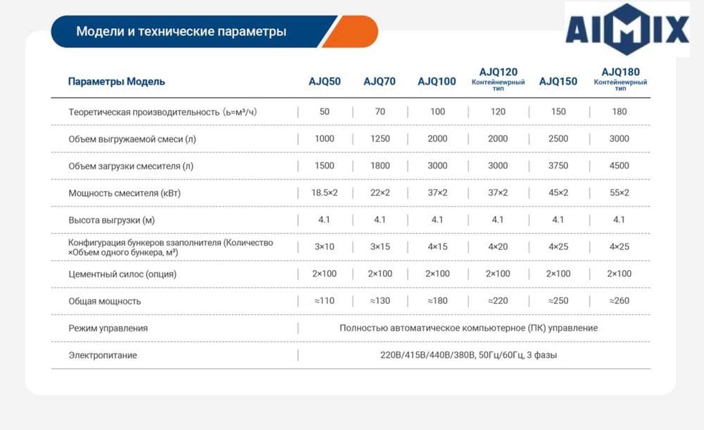 Бетонный завод – Высокая производительность, готов к поставке — 8