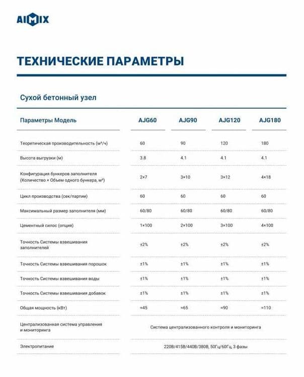 AJG Тип_ Сухой бетонный завод_Быстрый сухой замес_Экономь на стройке. — 4