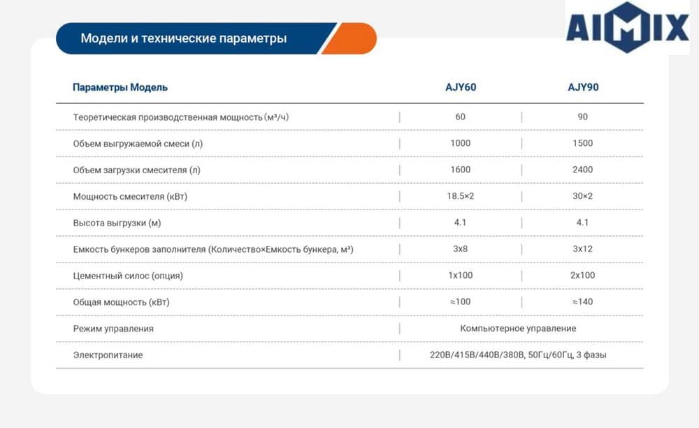 AJY 60 -75 Тип_ Мобильный бетонный завод _Экономия на доставке. — 6