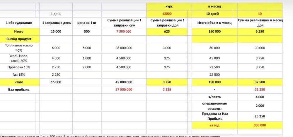 Пиролизное оборудование. Стоимость полной комплектации 220 000$ — 8