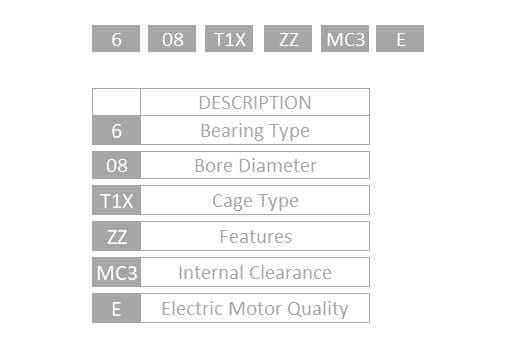 Подшипник NSK 608ZZ1MC3E — 4