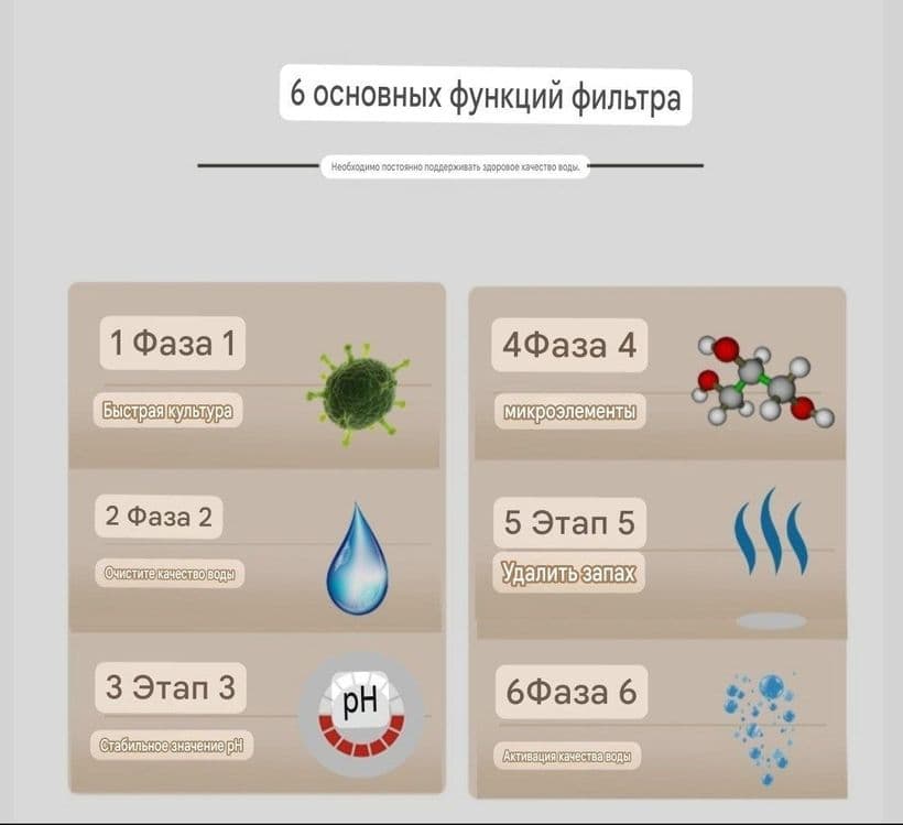 Продаётся Био наполнитель 20в1 Самп, Топ Самп, Фильтр, Бак Фильтр — 5