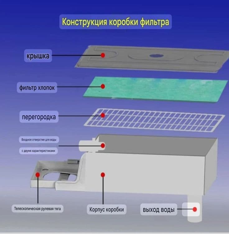 Продаётся Топ самп бокс для аквариума — 3