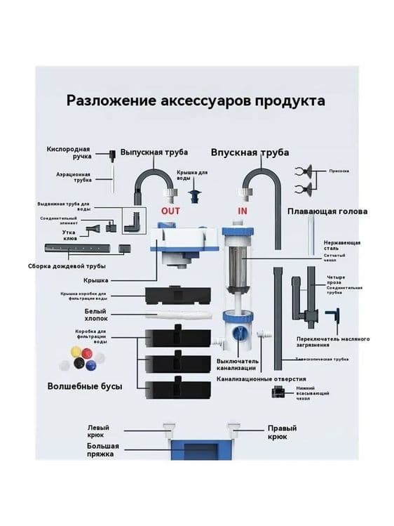 Продаётся Внешний Подвесной Фильтр SunSun YBF-500 — 8