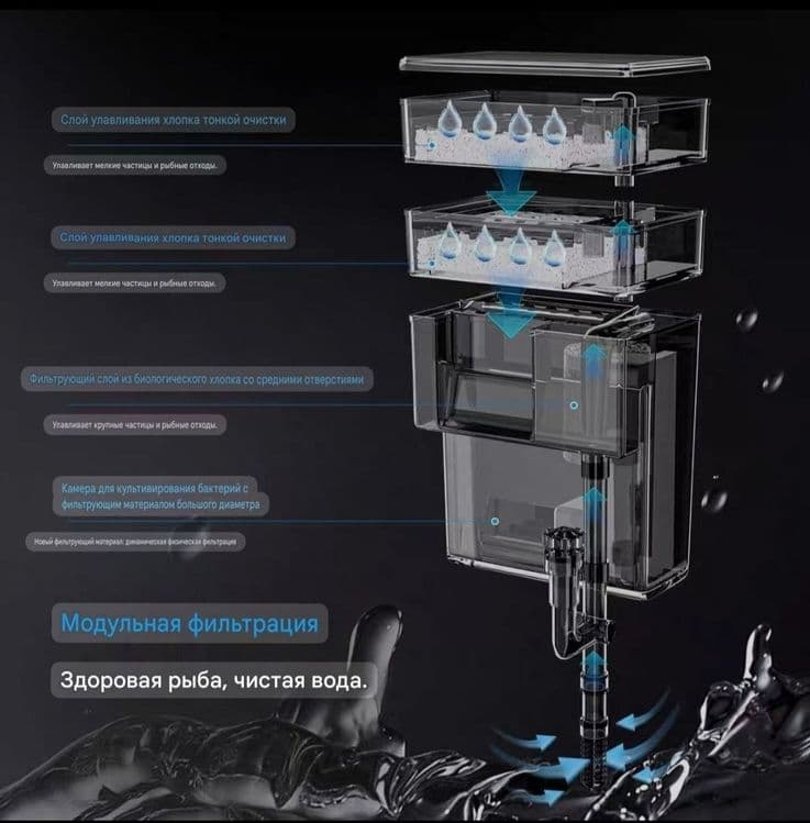 Продаётся Навесной фильтр для Аквариума брен Janeca XP-006 Ultra — 2