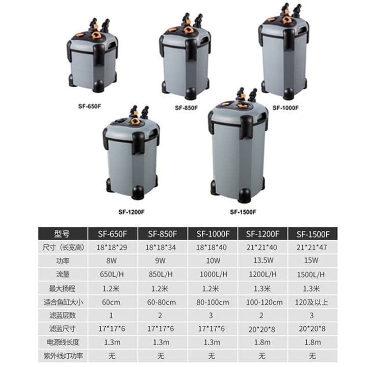 Wkvarium filter sebo 1200 — 1