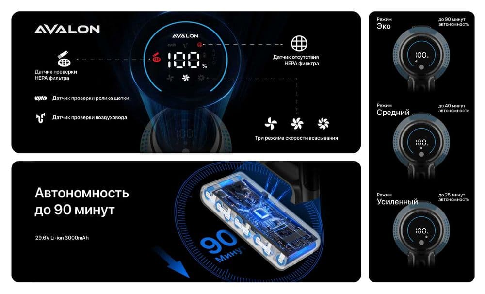 Беспроводной пылесос AVALON-VCC 6525 HYPER PRO — 5