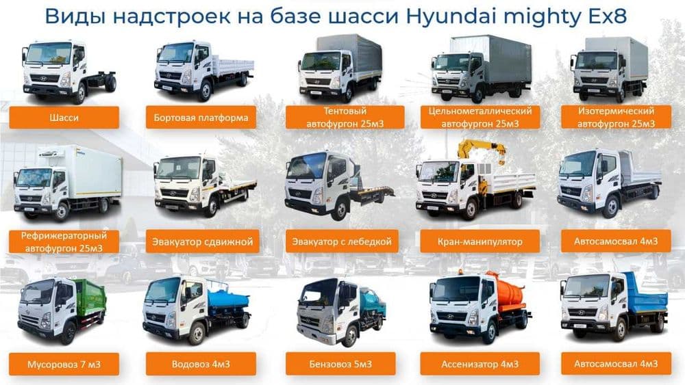 Бошлангич 178 мил 60 ой 11,4 мил Izotermik furgon(изотермик, термиз) — 8