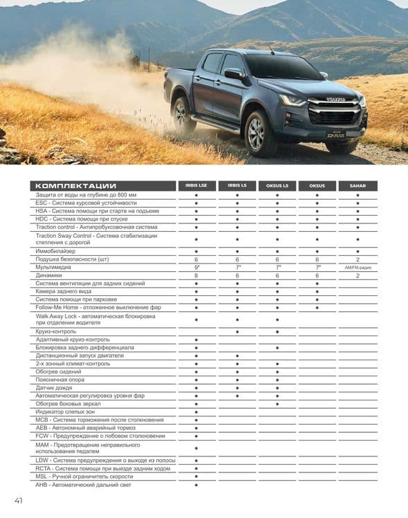 Isuzu D-Max SAHAR Pikap Muddatli to'lov 18 oygacha — 4