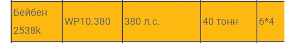 North Benz (BeiBen Truck) самосвал 18 минг пробег — 7