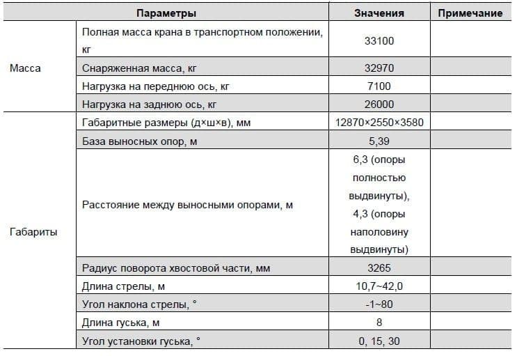 Автокран шоссейный ZTC250V — 4