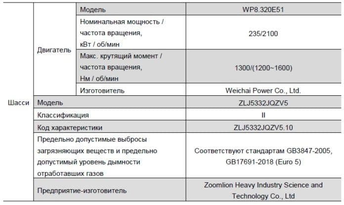 Автокран шоссейный ZTC250V — 6