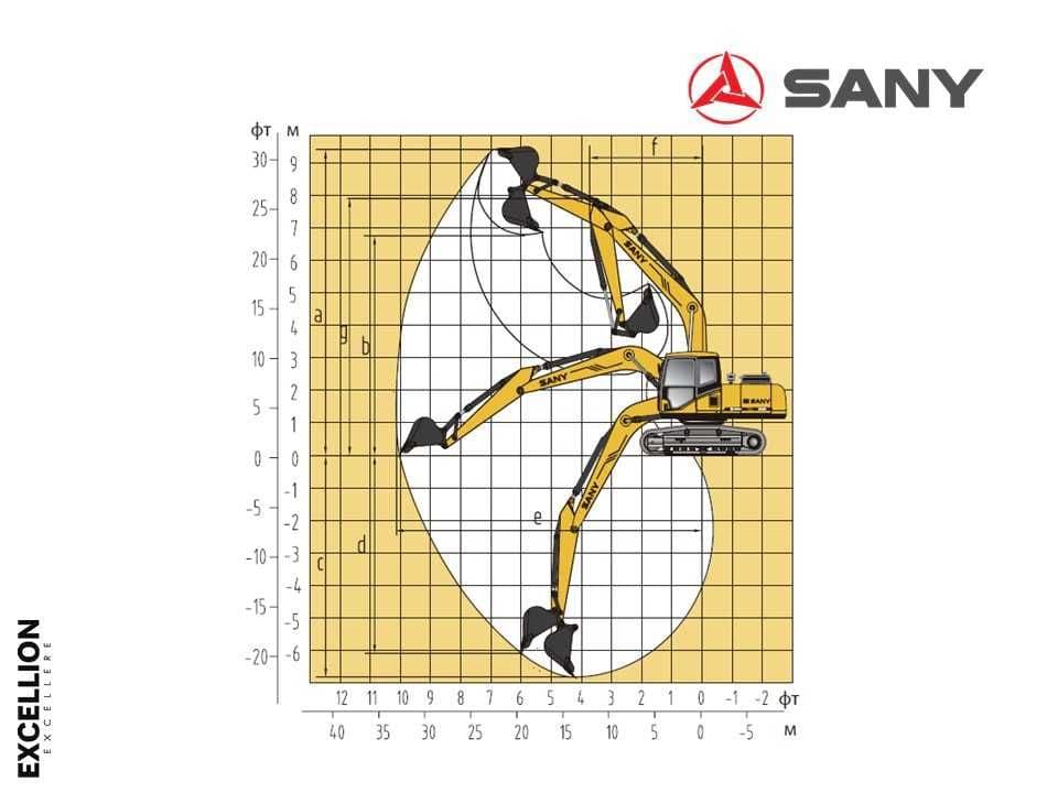 Экскаватор гусеничный SANY SY235C — 4