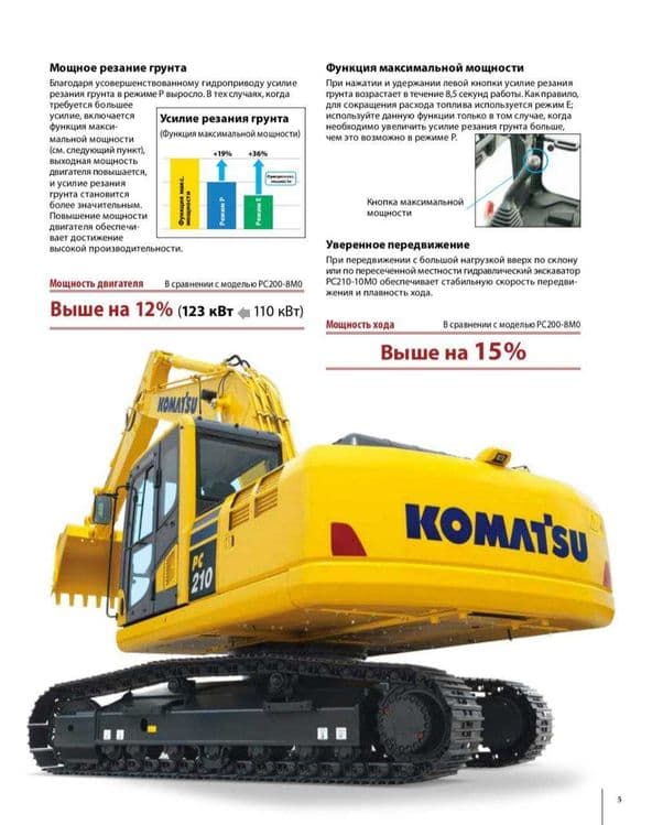 Экскаватор KOMATSU PC210LC-10 (Япония) — 5