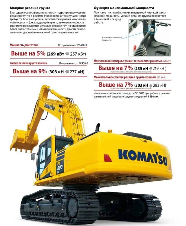 Экскаватор гусеничный KOMATSU PC500LC 50тонн (Япония) Наличии — 3