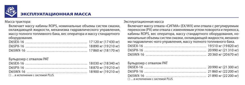 Бульдозер KOMATSU D65RX НАЛИЧИИ! (Япония) — 3